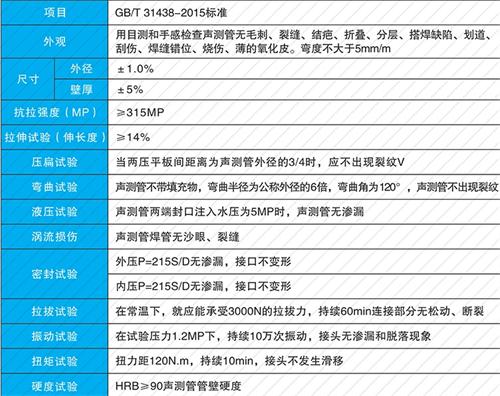 临漳法兰式声测管现货性能特点